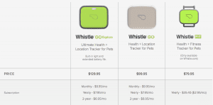 Whistle dog tracking collar subscription plans