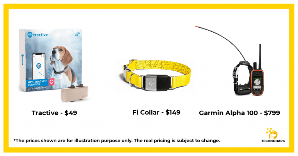 Price range for different dog GPS trackers.