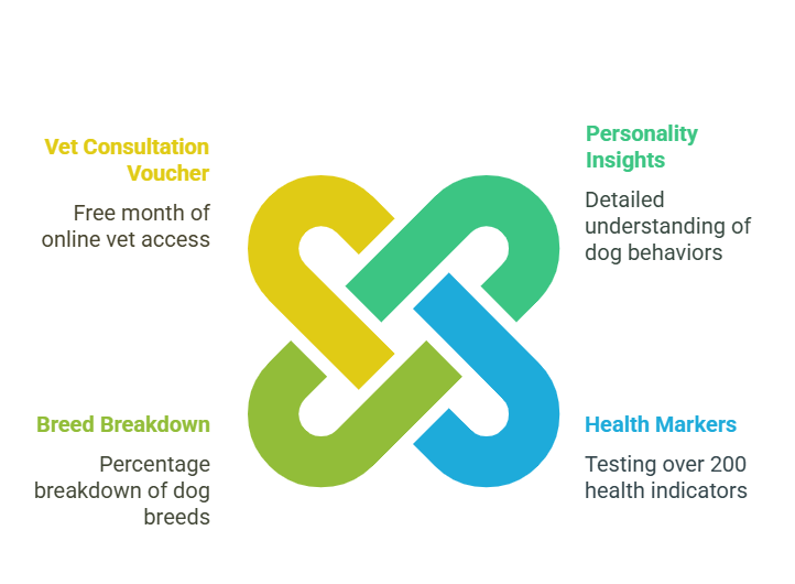 Ancestry dog dna test overview
